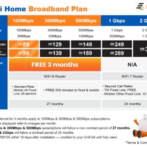 UniFi Home Broadband